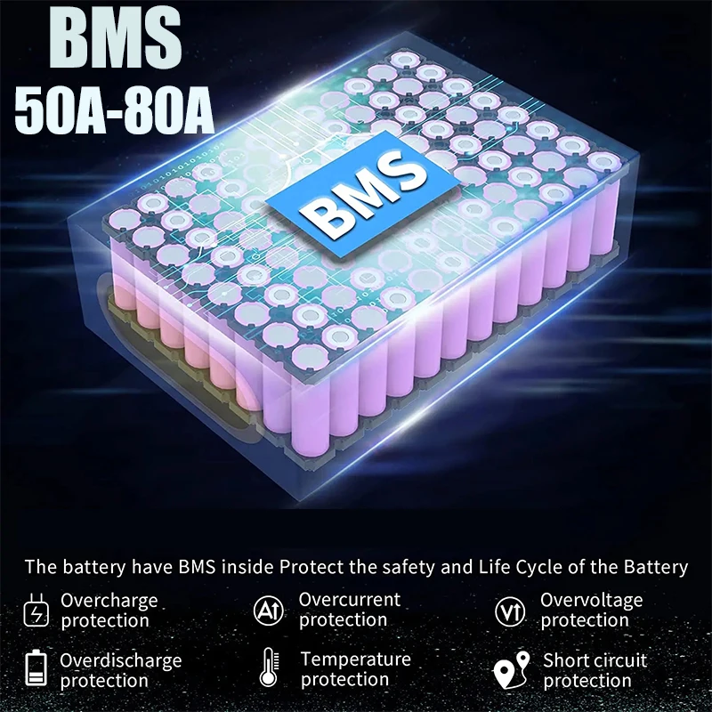 60V 72V 2000W 전기 자전거 배터리 1500W - 60V 50Ah Electric Scooter Battery 리뷰 및 가격